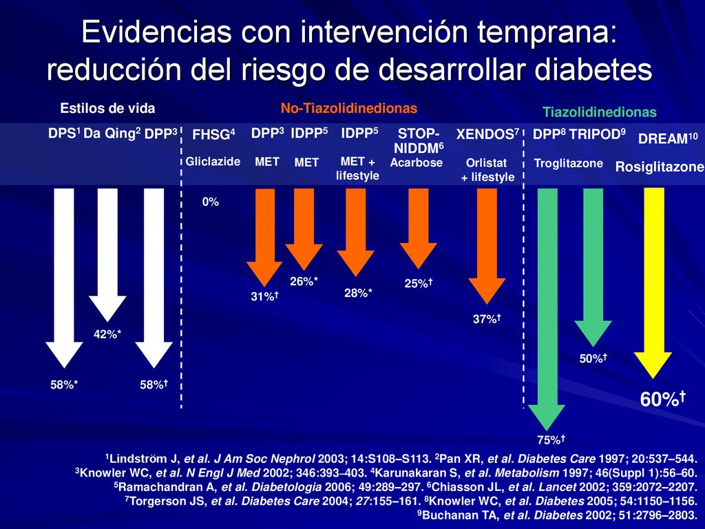 polimorfismo del gen vegf en diabetes